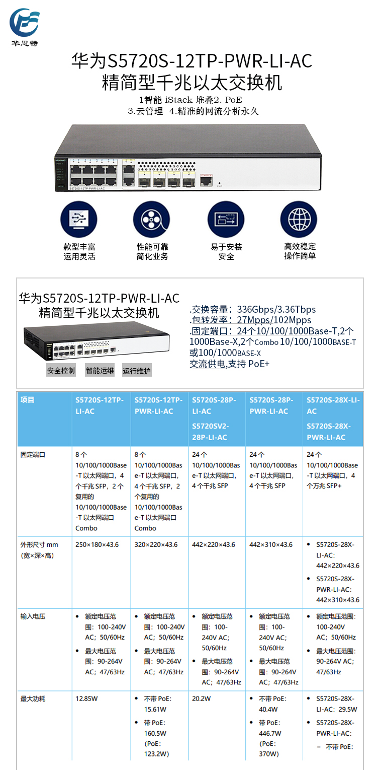 S5720S-12TP-PWR-LI-AC 詳情頁