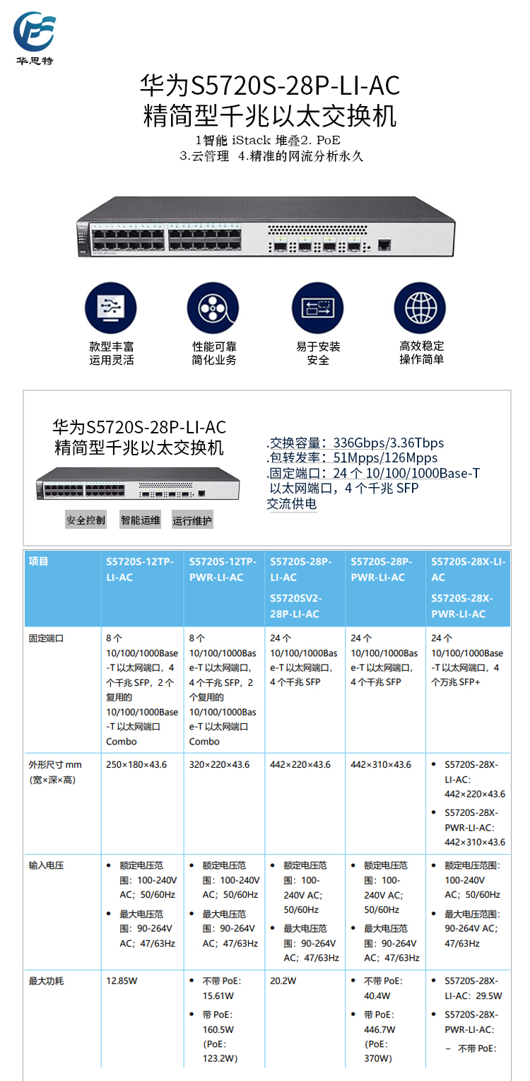 S5720S-28P-LI-AC 詳情頁(yè)