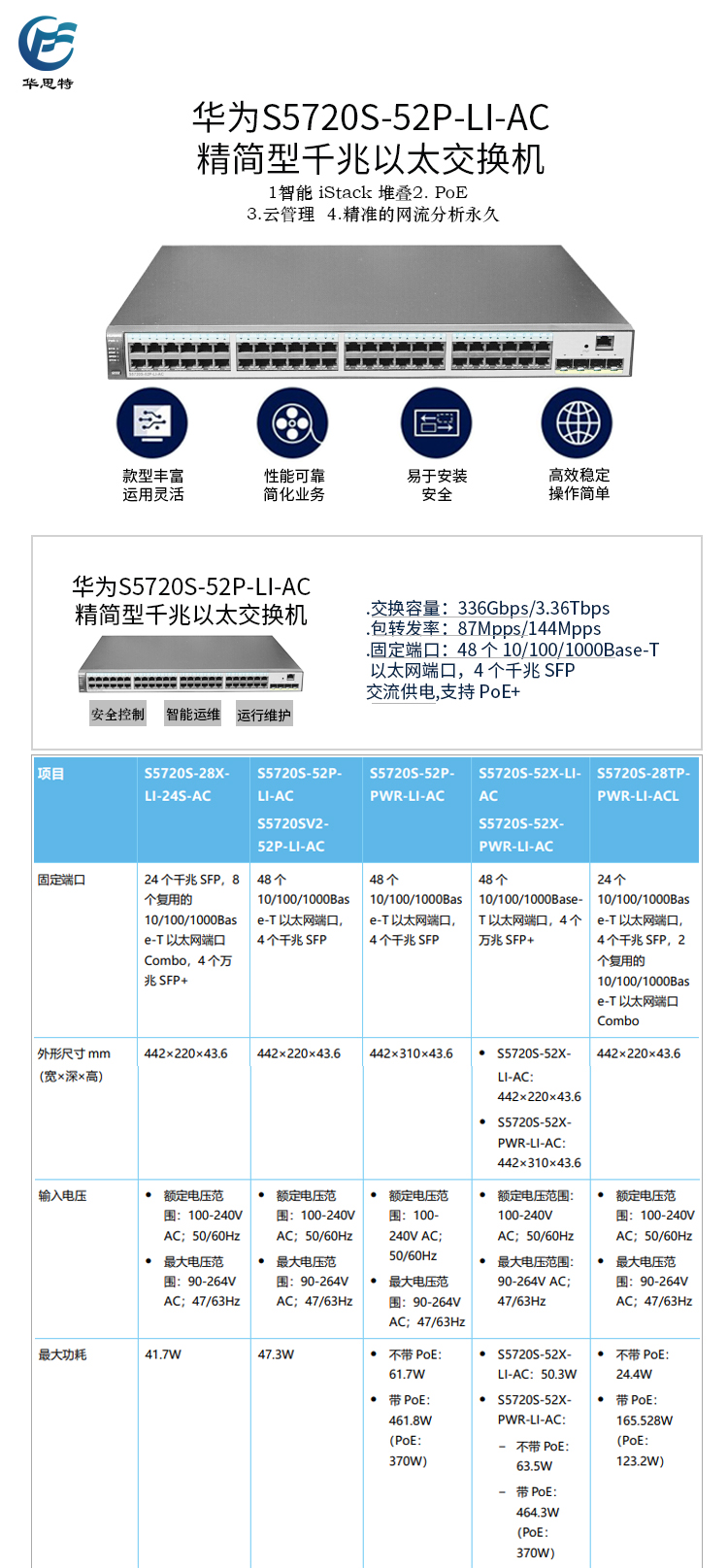 S5720S-52P-LI-AC 詳情頁(yè)