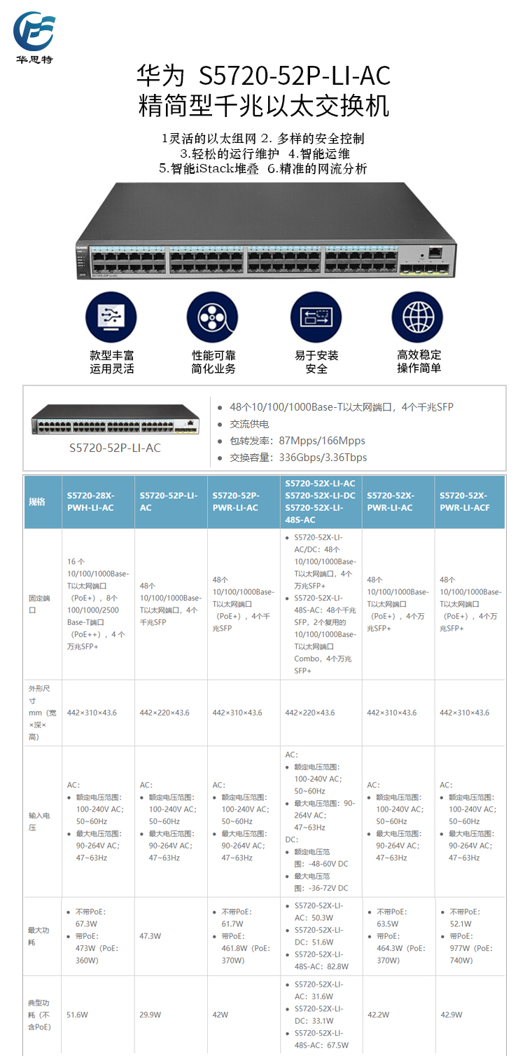 S5720-52P-LI-AC 詳情頁