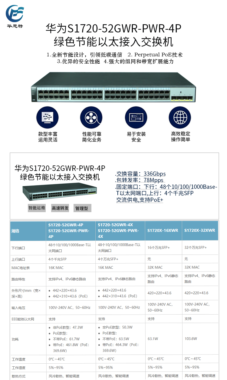 S1720-52GWR-PWR-4P 詳情頁