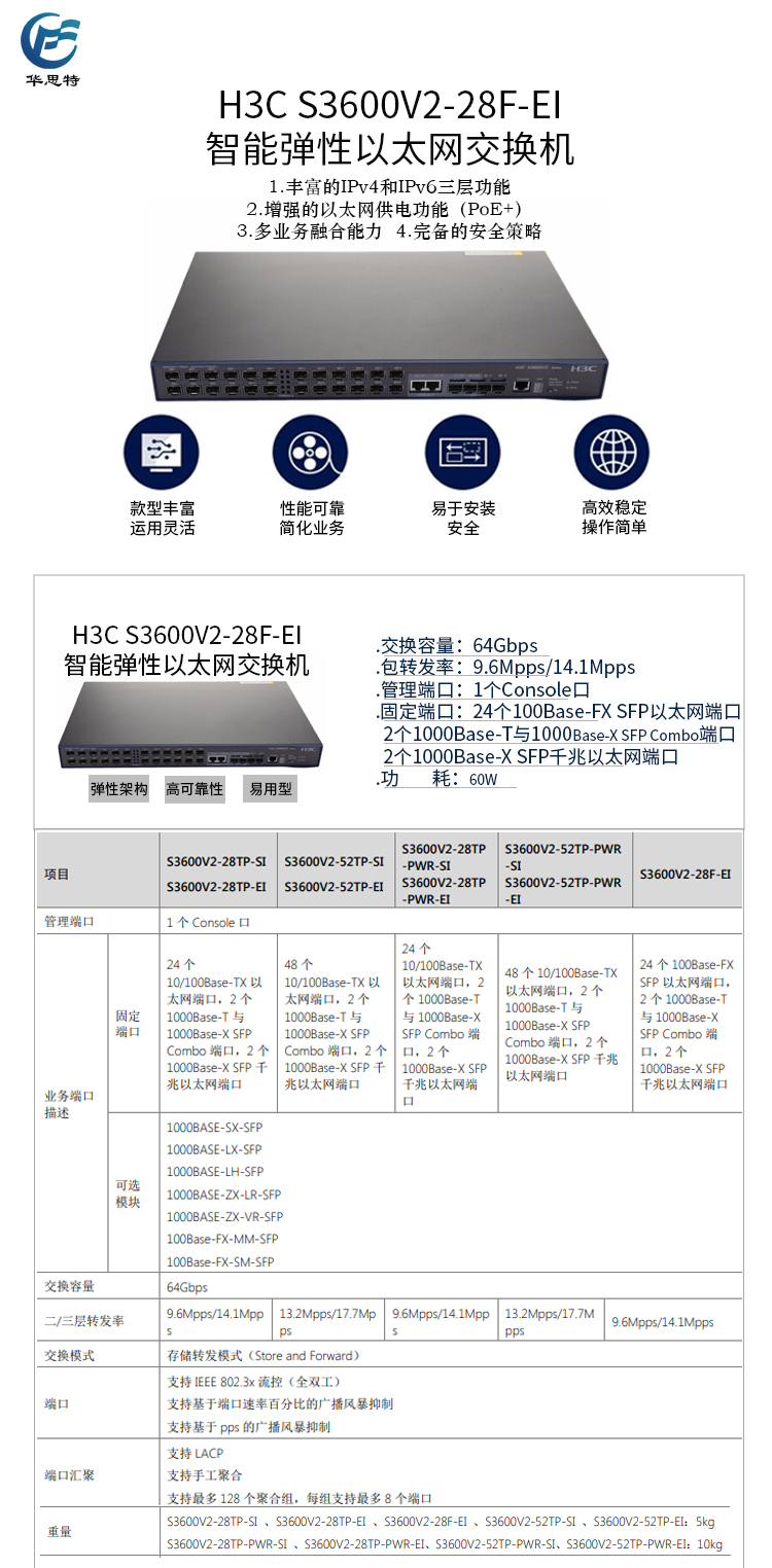 S3600V2-28F-EI 詳情頁