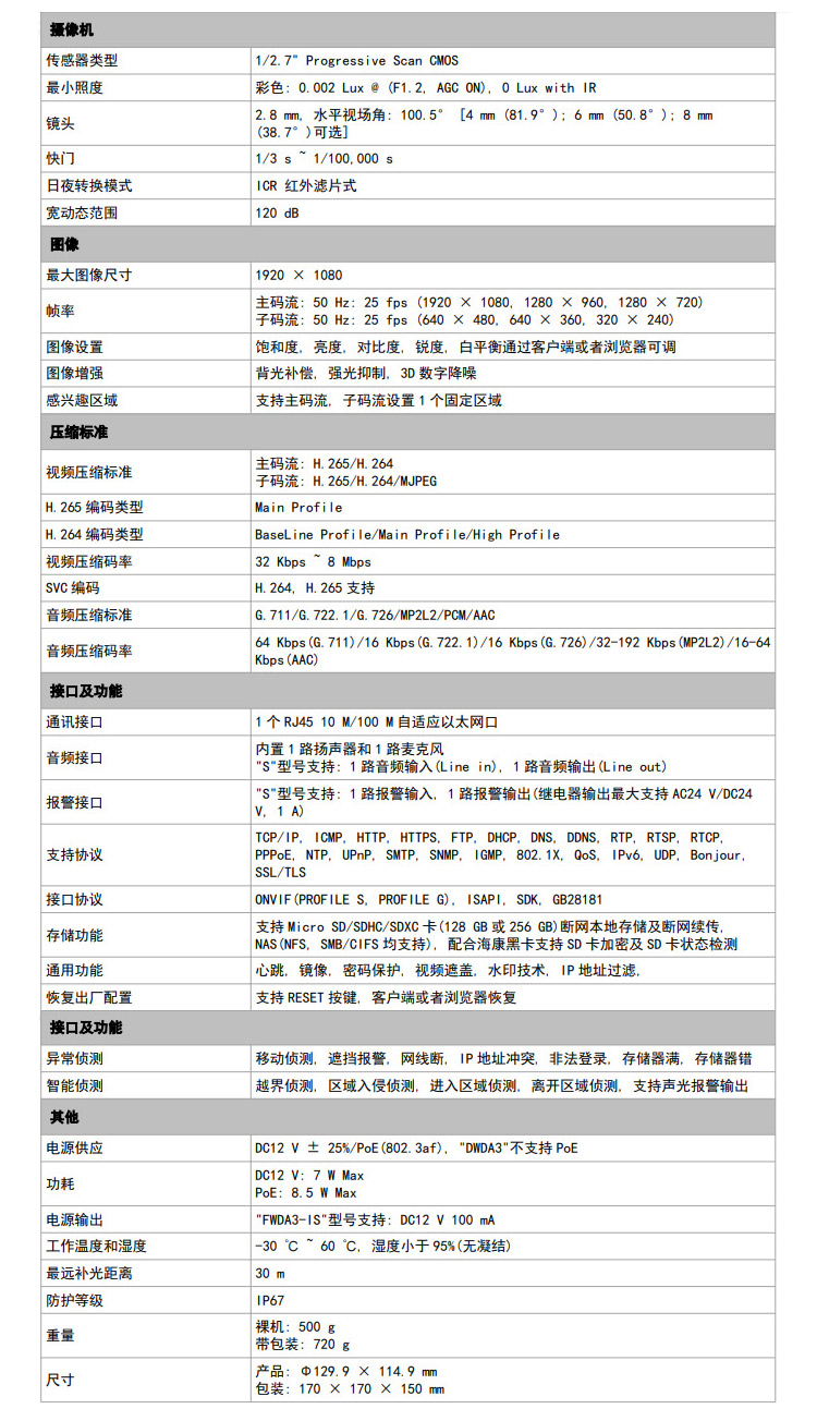 200萬智能半球型網(wǎng)絡(luò)攝像機(jī)