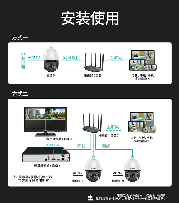 智能警戒球機(jī)