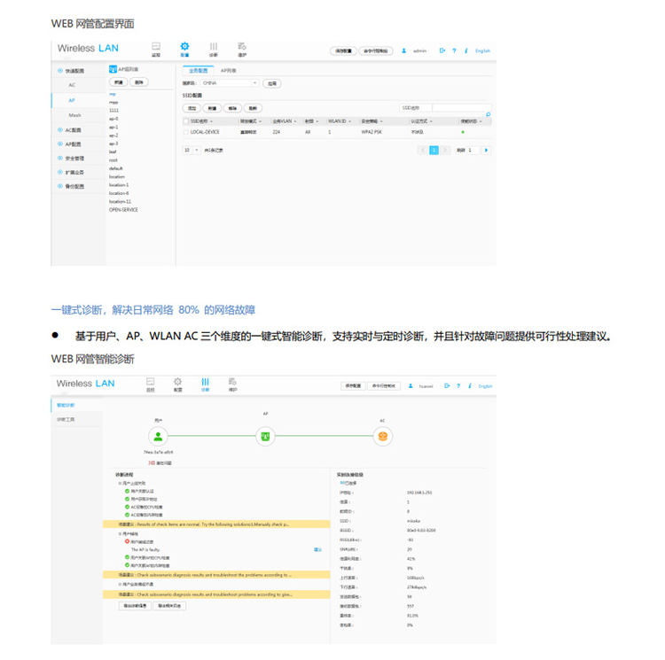 華為 AC650-32AP 無(wú)線接入控制器