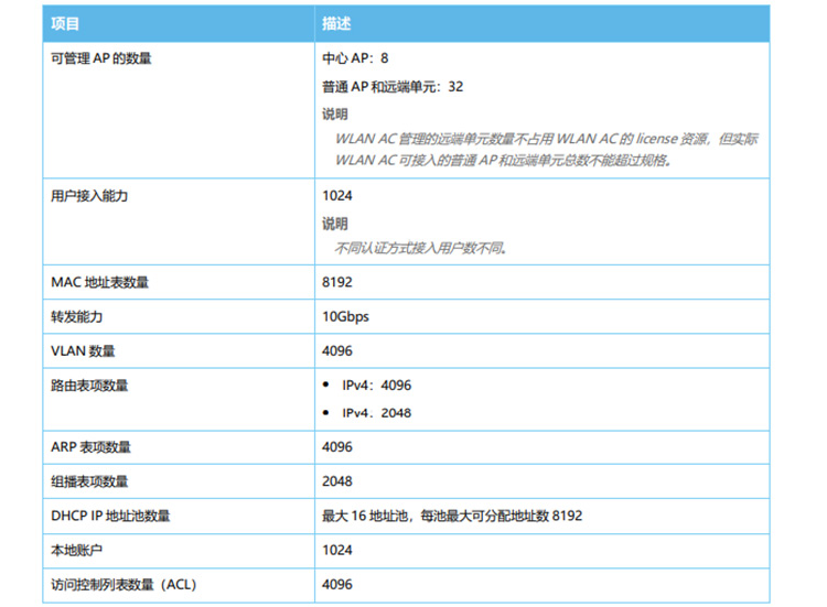 華為 AC650-32AP 無(wú)線接入控制器