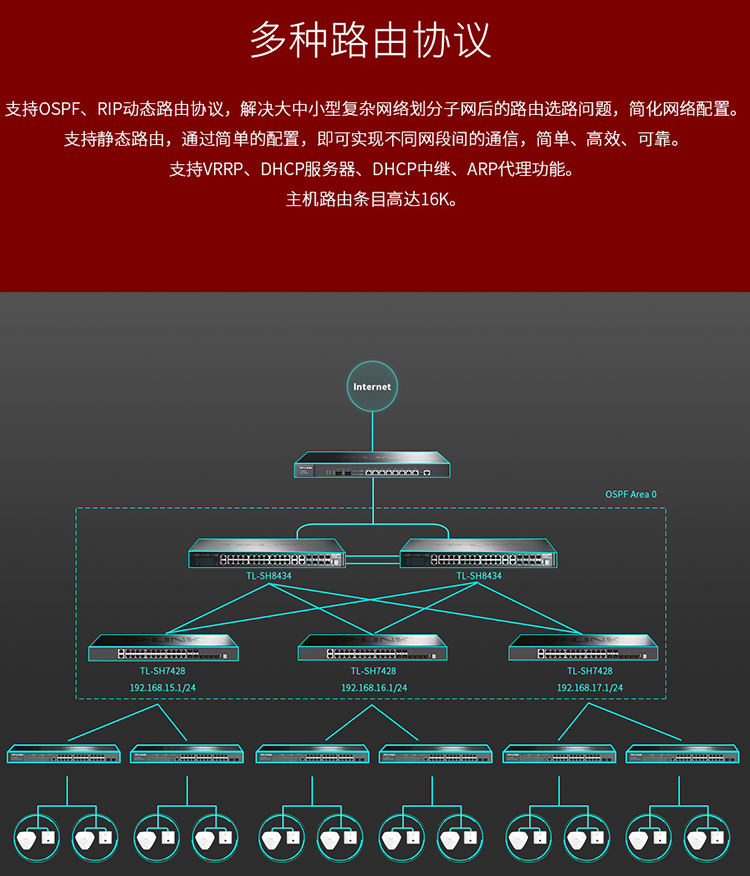 TP-LINK TL-SH8434 萬(wàn)兆上聯(lián)三層網(wǎng)管交換機(jī)