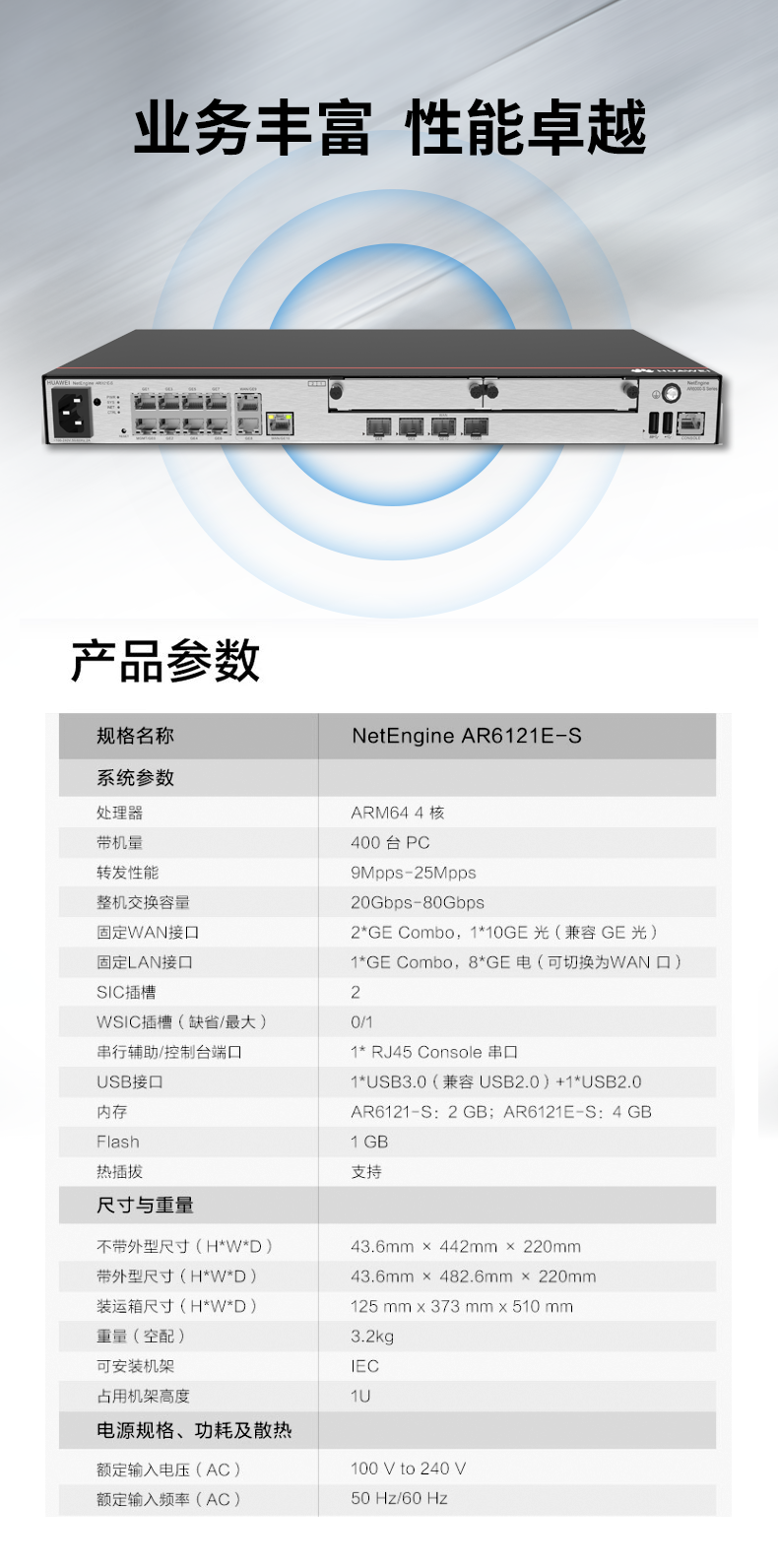 華為 AR6121E-S 千兆路由器