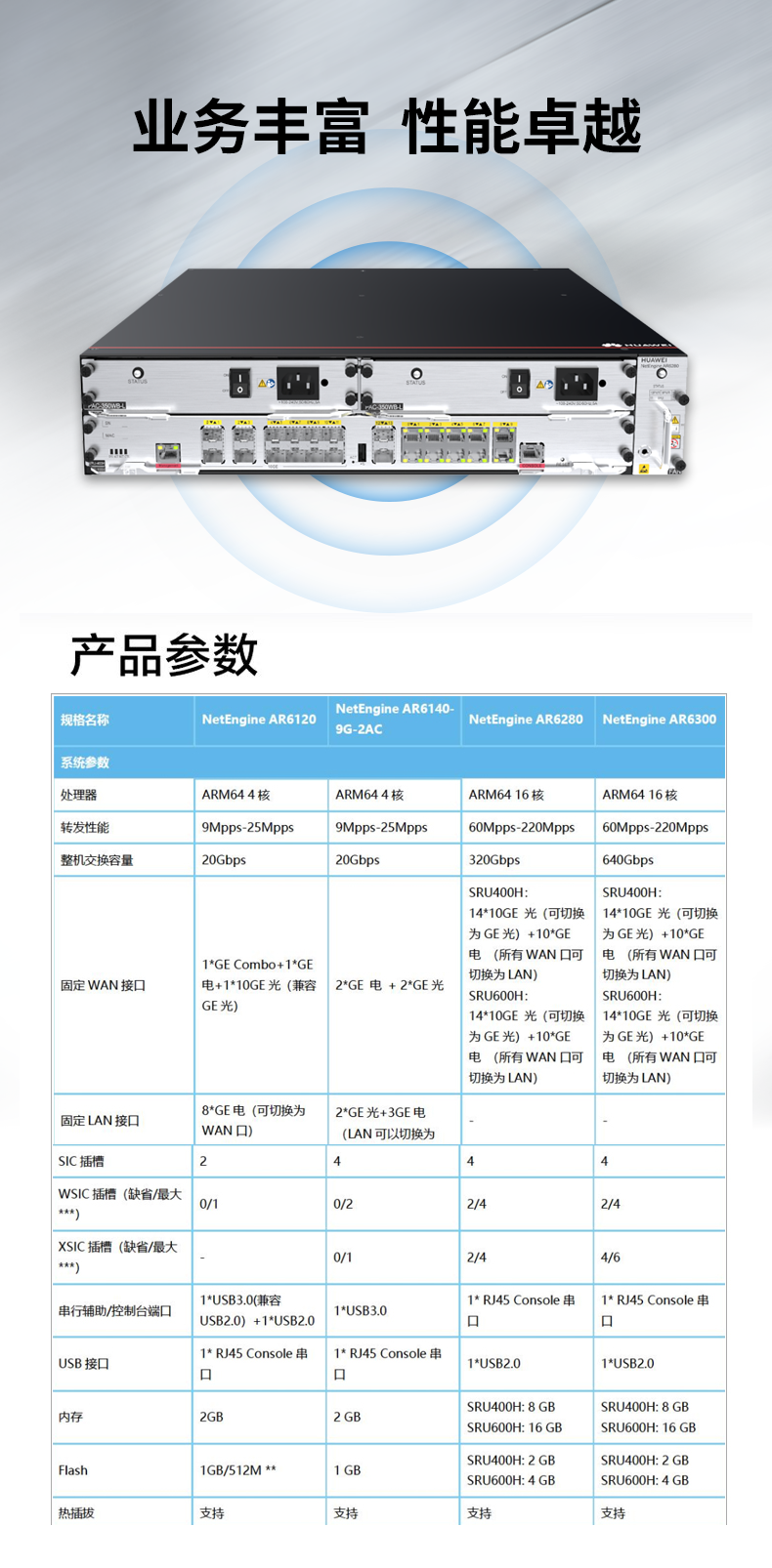 華為 AR6280 企業(yè)級千兆路由器